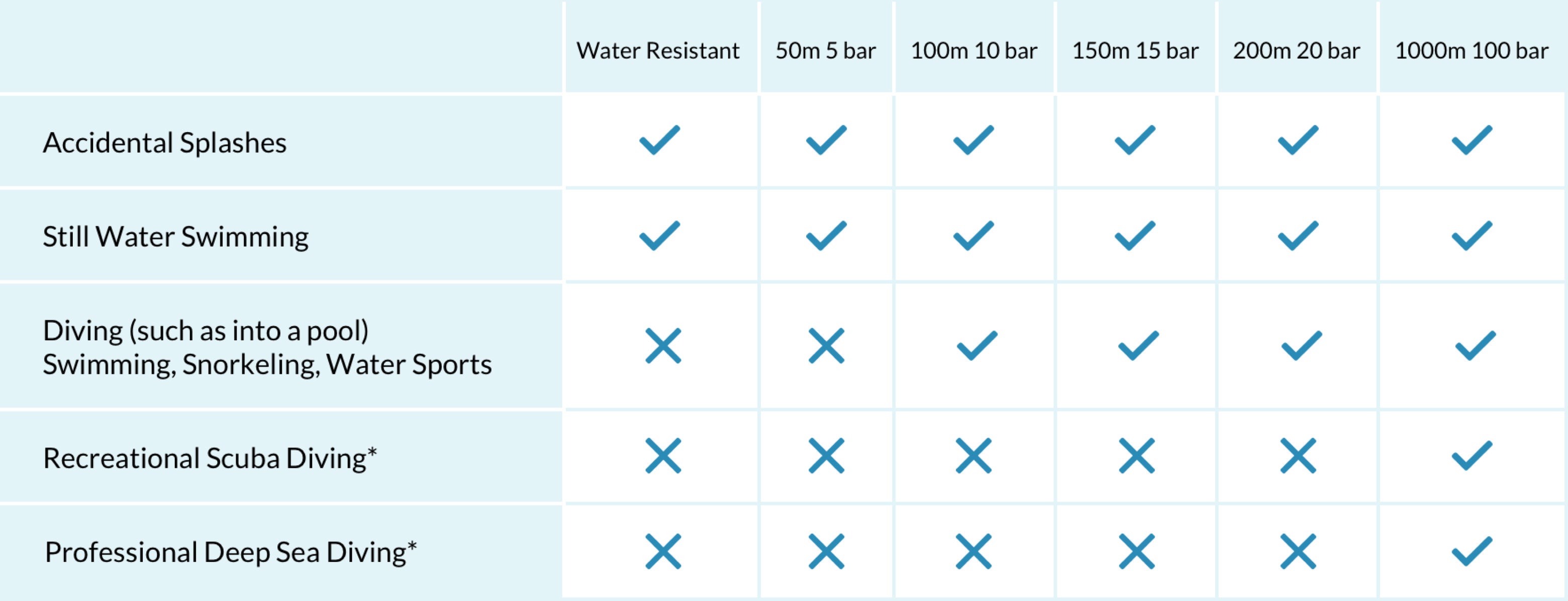 Water deals resistant bar